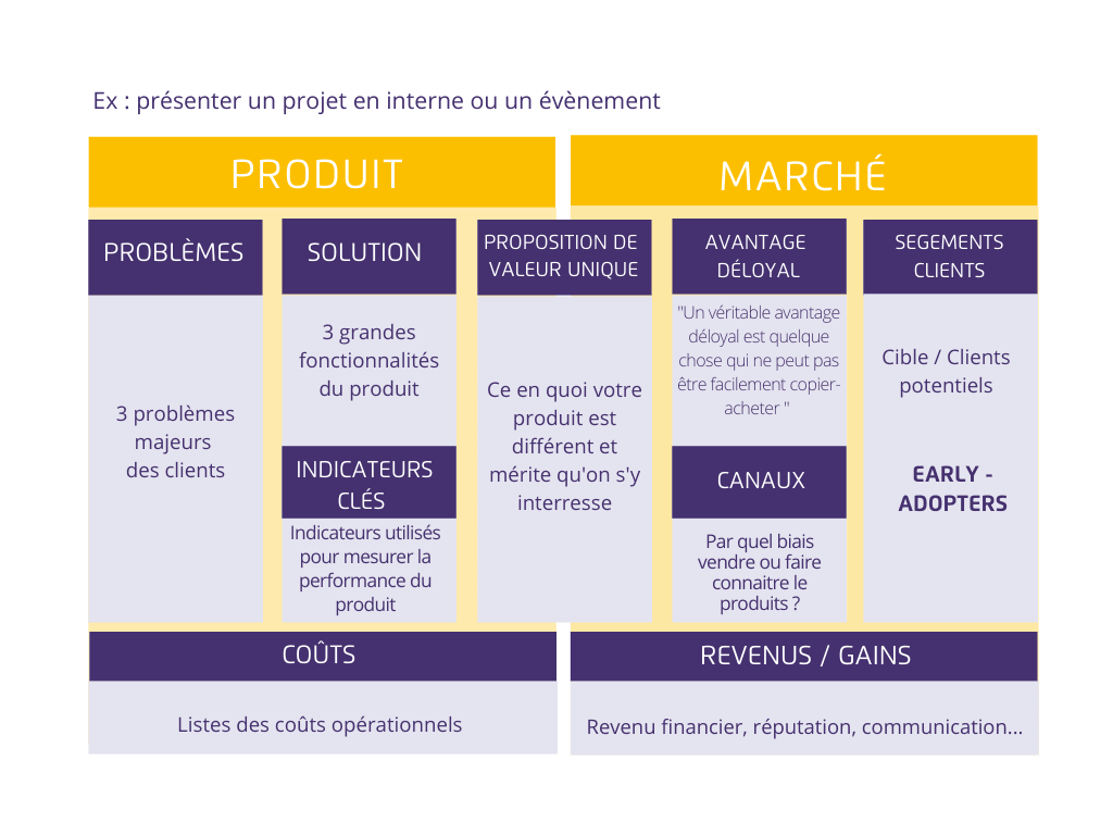 Article Lean Canva - Tableau (1).png