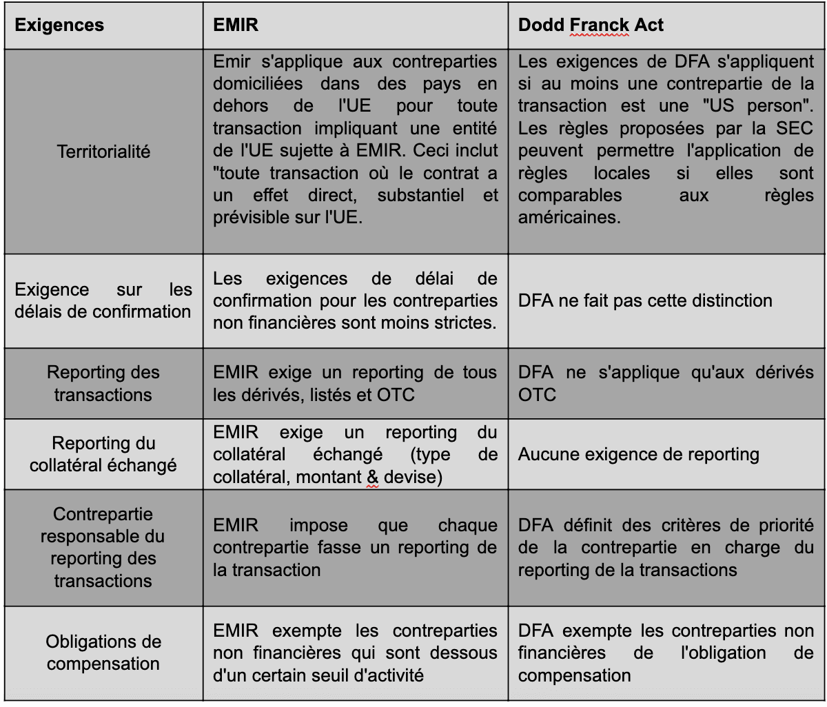 Tableau article EMIR VS _4.png