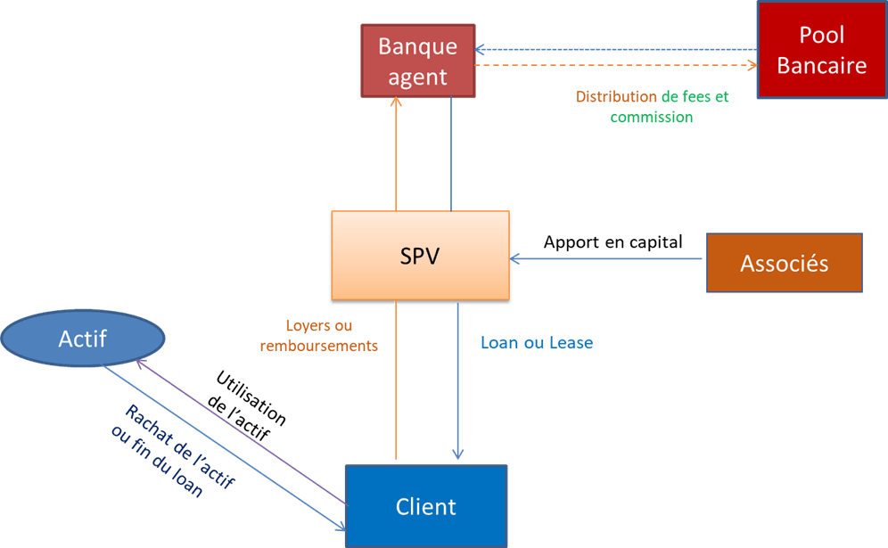 schema_finacment_structure.png